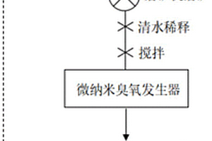 電爐煉鋼用含硼無氟助熔化渣劑