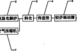 污泥重金屬、肥分及能源回收系統及方法