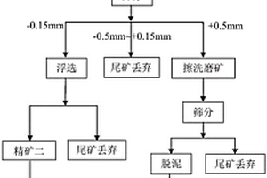 全液壓斗輪挖掘、破碎、轉載聯合采煤機組