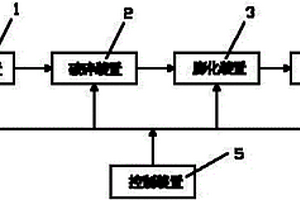 利用廢鎂碳磚變質層制作優質耐火原料和鎂碳磚的方法