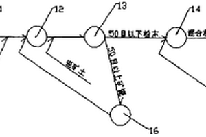 利用輕砼廢棄物制備輕質保溫墻板的方法
