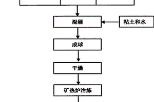 復合金屬陶瓷的制備方法及其應用