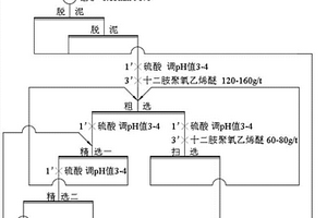 移動式油田含油污泥生物、調質分離處理裝置