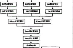 輕質多孔斜發沸石泡沫環保材料及其制備方法和應用