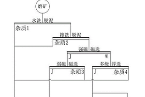 鐵路特級碎石道砟的生產工藝流程和設備