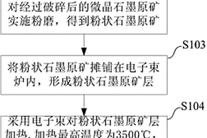 高透光耐磨熔塊及其制備方法、釉料和大理石瓷磚