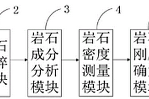 礦用橡膠鋼絲篩網