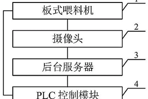 具有實時清理篩框功能的選礦設備