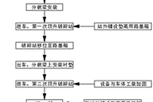 礦區復墾地土壤微生物取樣用土樣篩分裝置及其操作方法