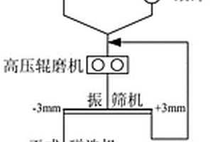 礦業篩分機脫水篩板