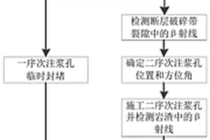 脈金礦石的次生礦泥和粗礦初分離浮選工藝