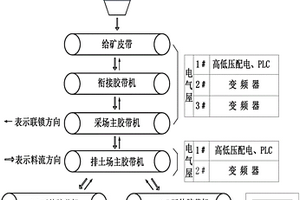 具有改進的篩孔的篩網