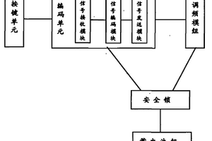 黃金礦山粉料選礦裝置