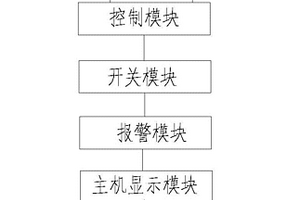高品位鉻鐵礦塊礦的生產系統