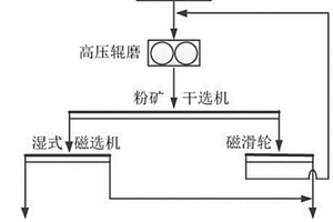 磷礦高濃度浮游選礦生產工藝
