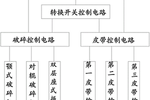 選礦分級設備隔離礦漿中雜質的裝置