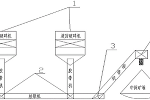 便于移動的礦場用煤礦清洗篩分裝置
