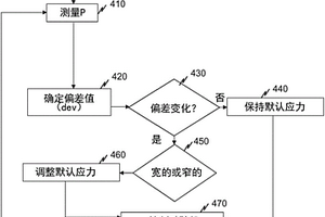 利用嗜熱嗜酸菌處理硫化礦技術