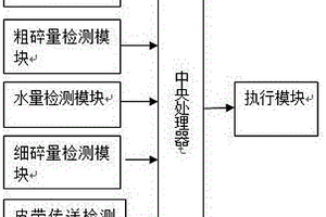 含自然銅的氧化銅礦的選礦工藝