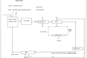 用于礦產開采和篩選的節能篩筒設備
