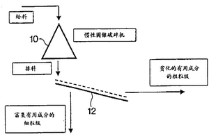 具有可循環沖洗箱的螺旋分級篩分機構