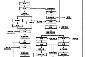 電力驅動電力生磁力的篩選分離機