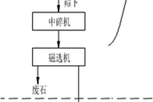 圓筒篩洗機