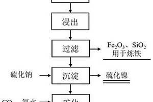 篩網防結垢、防糊網裝置