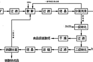 舊砂自動篩選設備