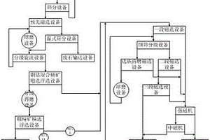 新型節能降噪集成式給料破碎篩分制砂站