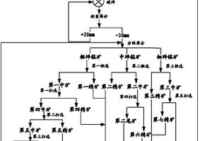 磁選機用高頻振動細篩