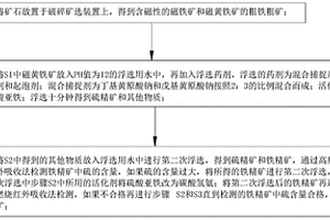 多通道板狀剛玉分號篩分系統