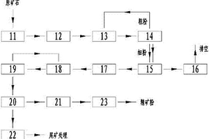 篩分振動組合料倉