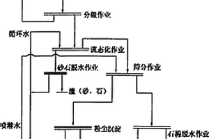 具有多層篩選功能的浮選機