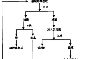 用于研究形成泥石流的地表沉降物的篩分裝置