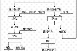 用于臭氧催化氧化的分子篩復合催化材料及其制備方法