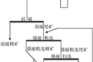 散體介質顆粒的機械激振篩分裝置
