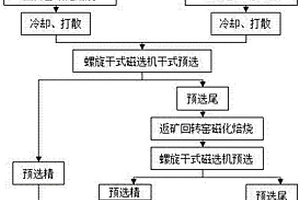 筒篩式超細破碎機