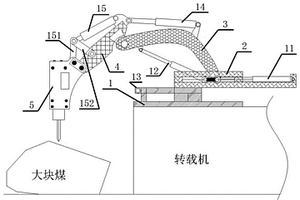 錘式破碎機的篩板機構