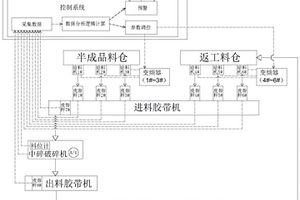 具有篩選功能的破碎機