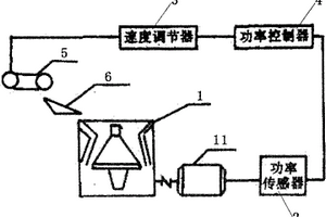 篩網