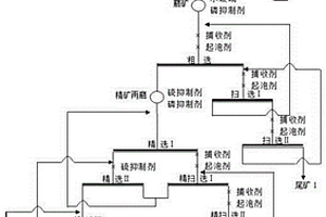 振動筒形水篩