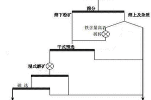 基于螺旋分料翼加速分選的超聲篩選設備