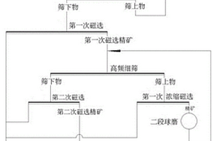 具有減振吸能裝置的復合篩板