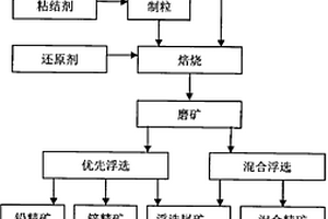 磨粉機難磨物料篩分返料系統