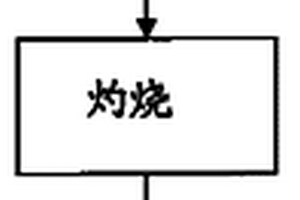脈動實驗篩