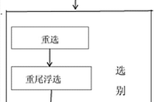 高頻電磁振動篩的振動裝置