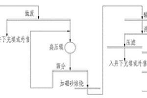 精準施力振動篩
