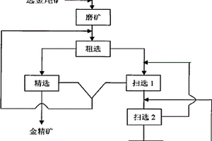 環保型原煤篩分設備