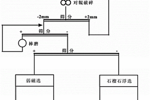 原煤破碎和篩分系統